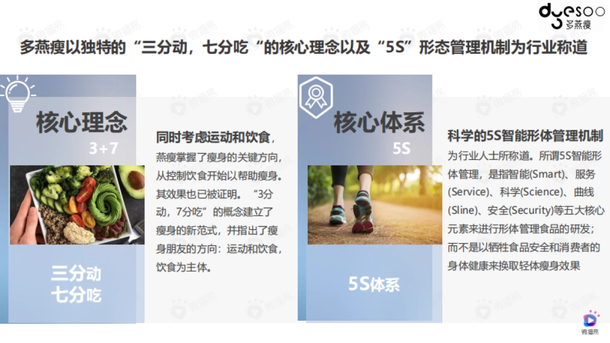 2021多燕瘦品牌营销案例_第6页