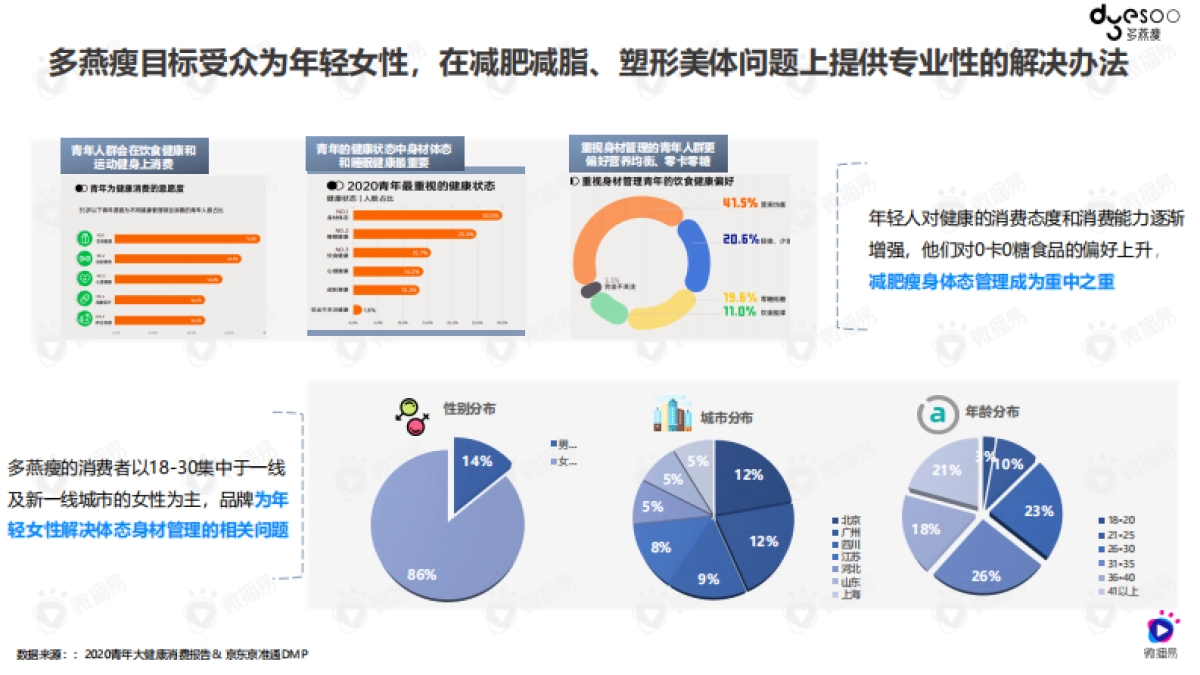 2021多燕瘦品牌营销案例_第9页