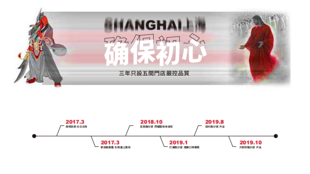 2021肥汁米蘭港式米线品牌介绍_第7页
