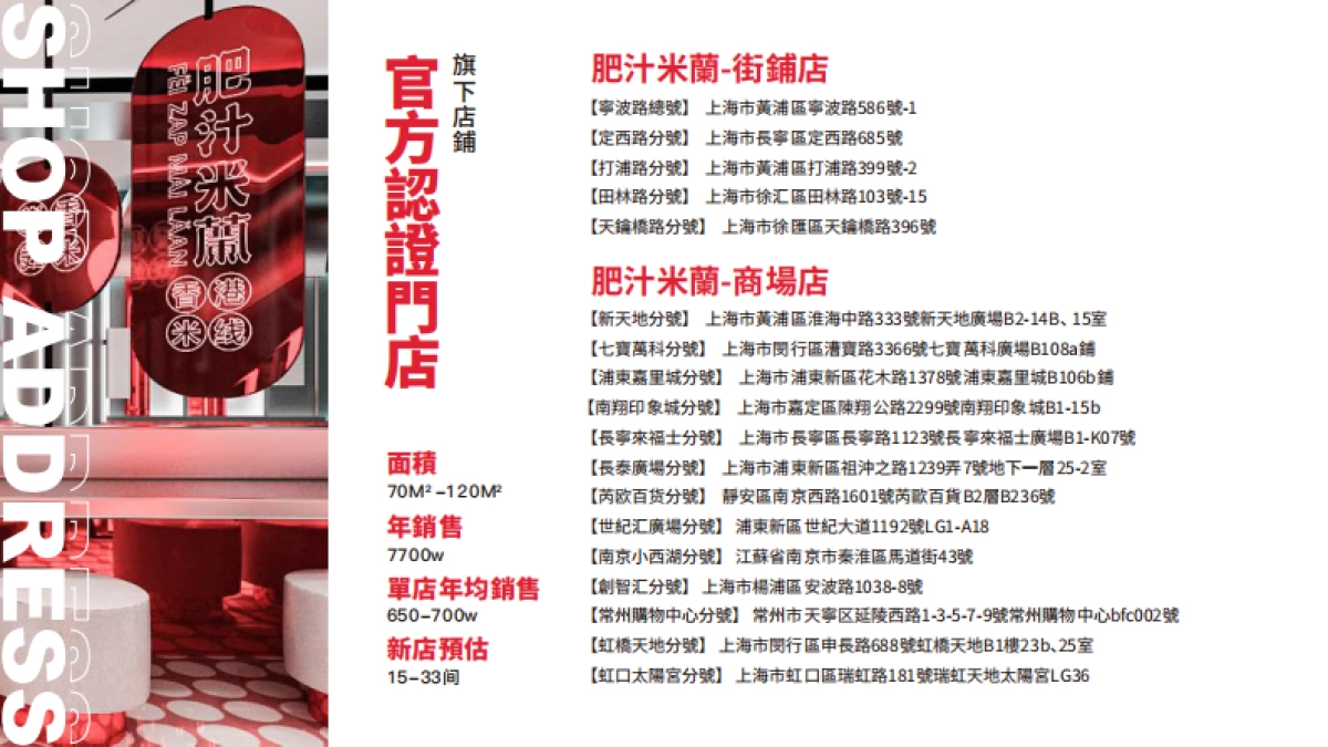 2021肥汁米蘭港式米线品牌介绍_第9页