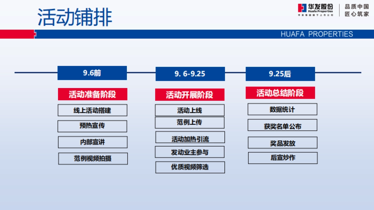 2021华发股份第三季度线上品牌营销活动方案_第10页