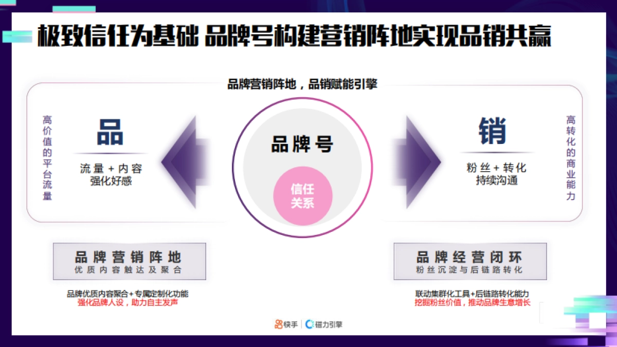 2021快手品牌号专项营销方案_第4页