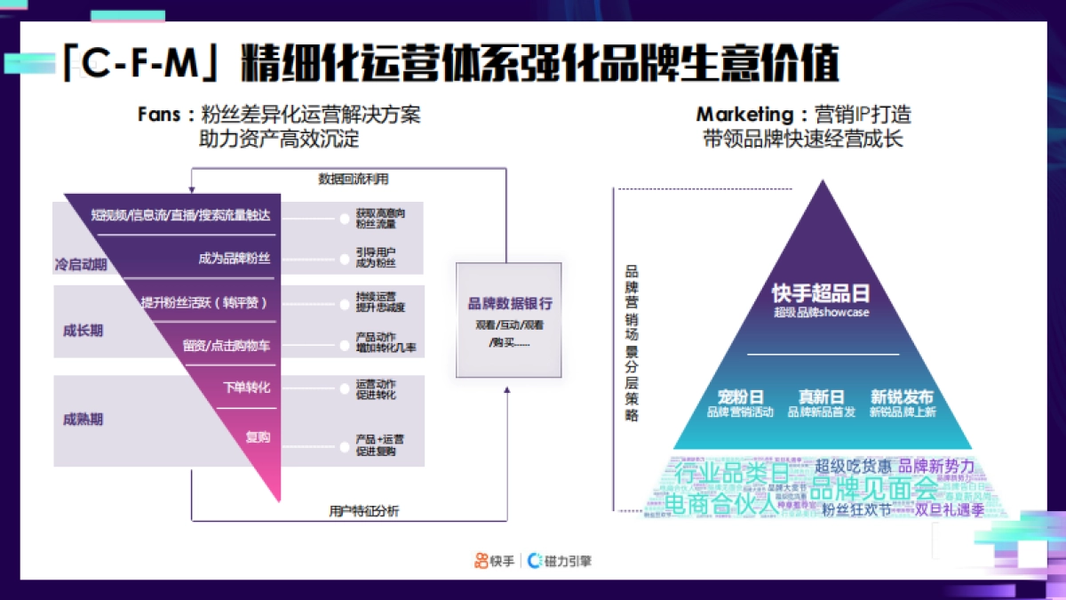2021快手品牌号专项营销方案_第7页