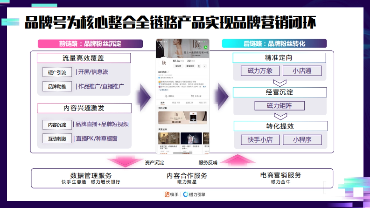 2021快手品牌号专项营销方案_第8页
