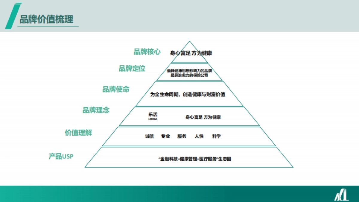2021昆仑保险品牌年度线上公益传播规划方案_第10页