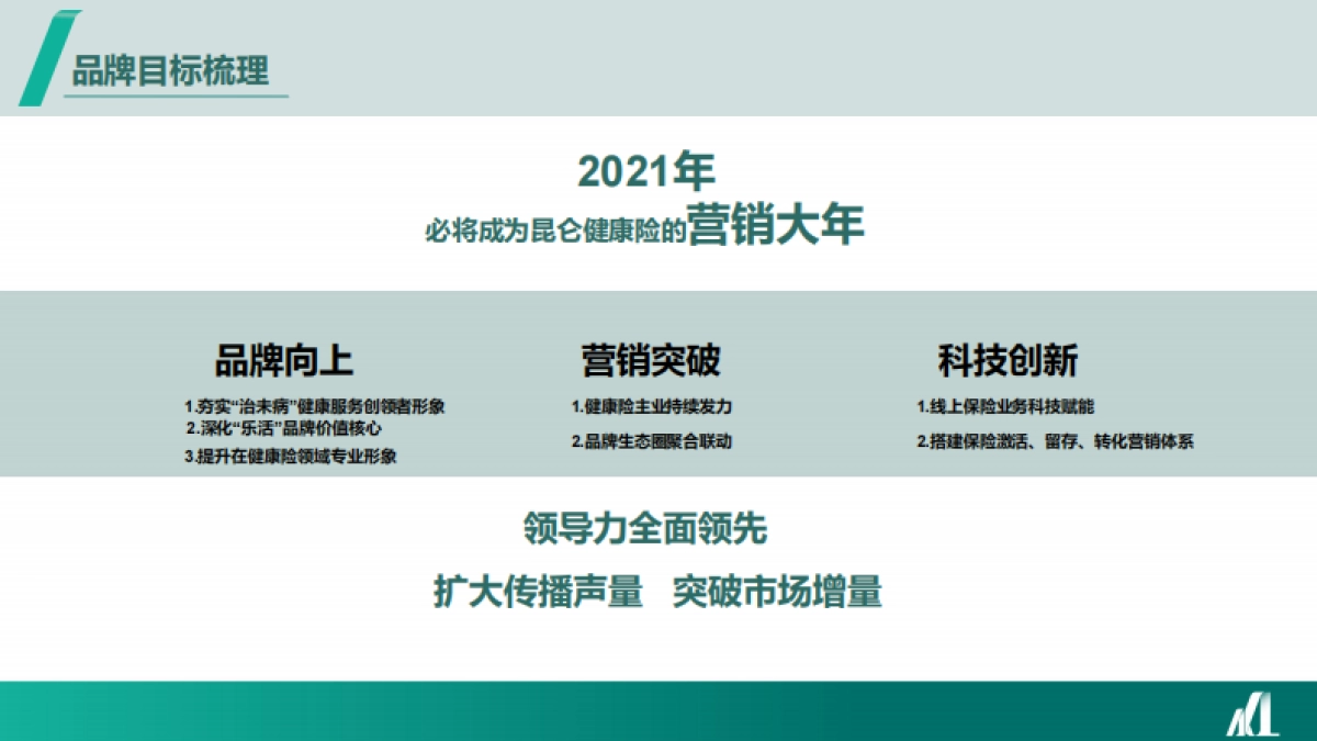 2021昆仑保险品牌年度线上公益传播规划方案_第5页