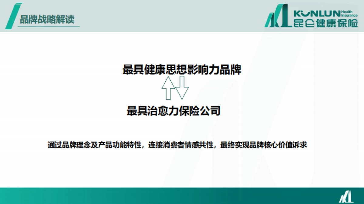 2021昆仑保险品牌年度线上公益传播规划方案_第8页