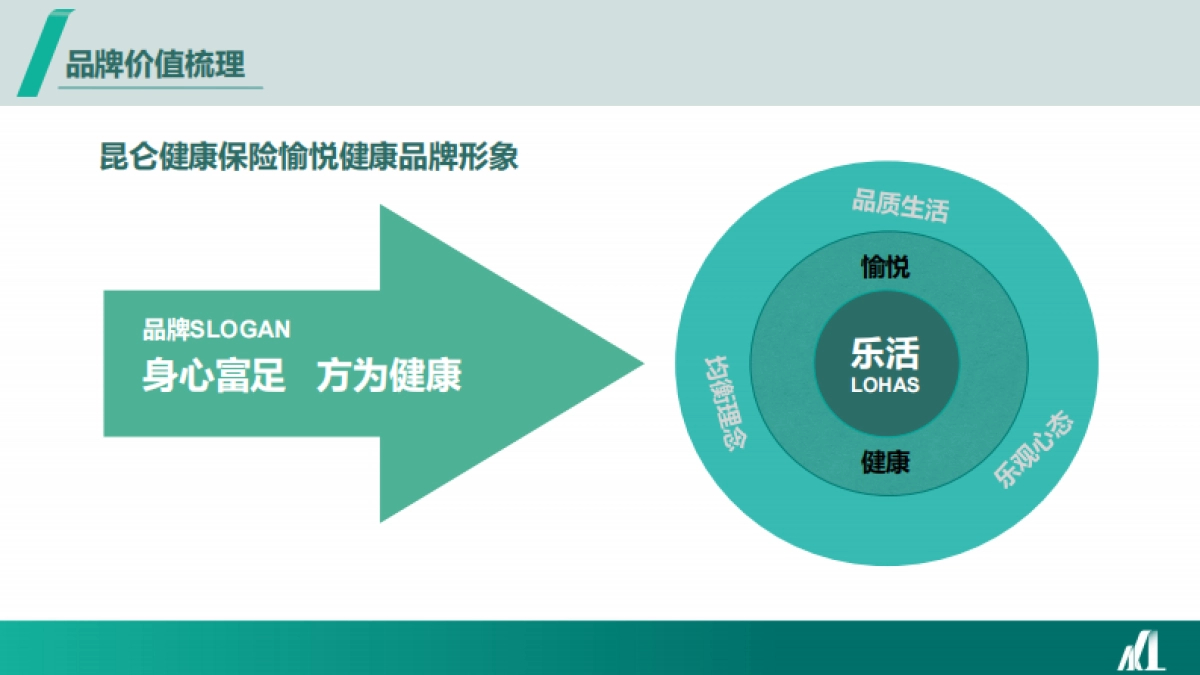2021昆仑保险品牌年度线上公益传播规划方案_第9页