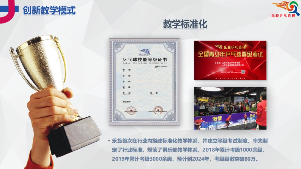 2021乐旋乒乓球培训连锁体育品牌手册_第10页