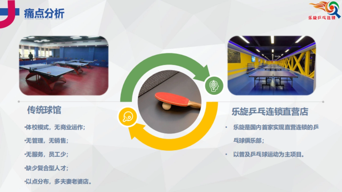 2021乐旋乒乓球培训连锁体育品牌手册_第6页