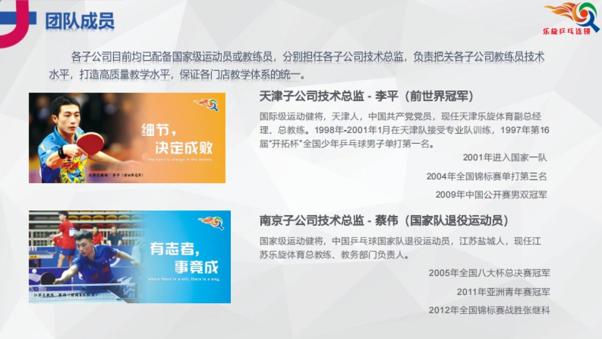 2021乐旋乒乓球培训连锁体育品牌手册_第8页