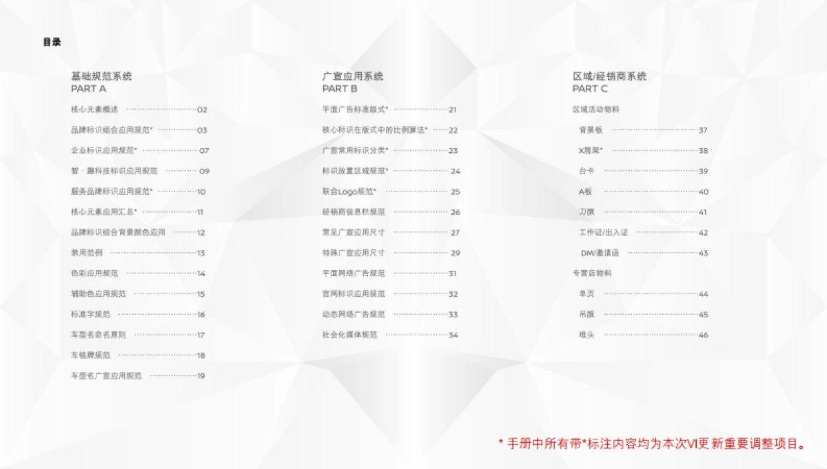 2021年1月版启辰品牌VI手册_第5页