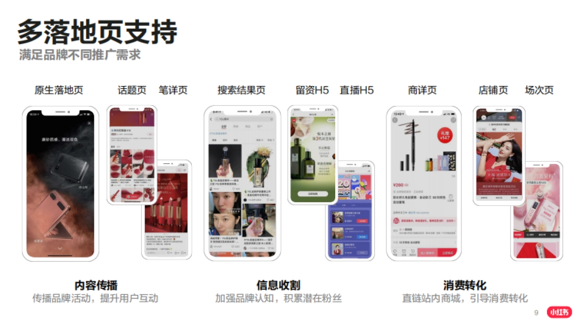 2021小红书品牌产品投放_第9页