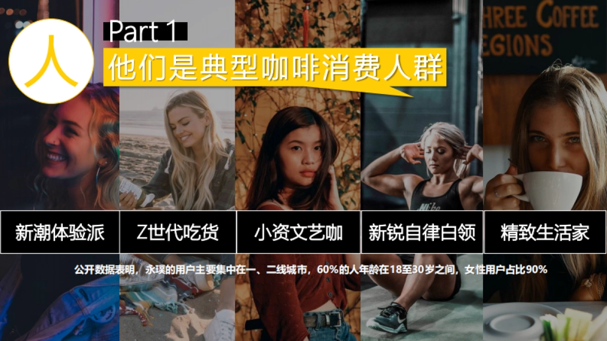 2021永璞咖啡品牌案例分享_第4页