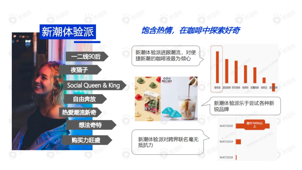 2021永璞咖啡品牌案例分享_第5页