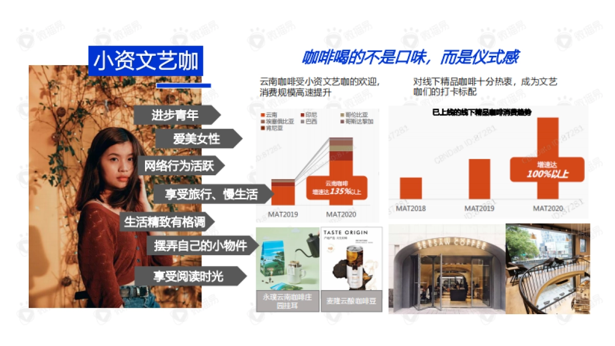 2021永璞咖啡品牌案例分享_第7页