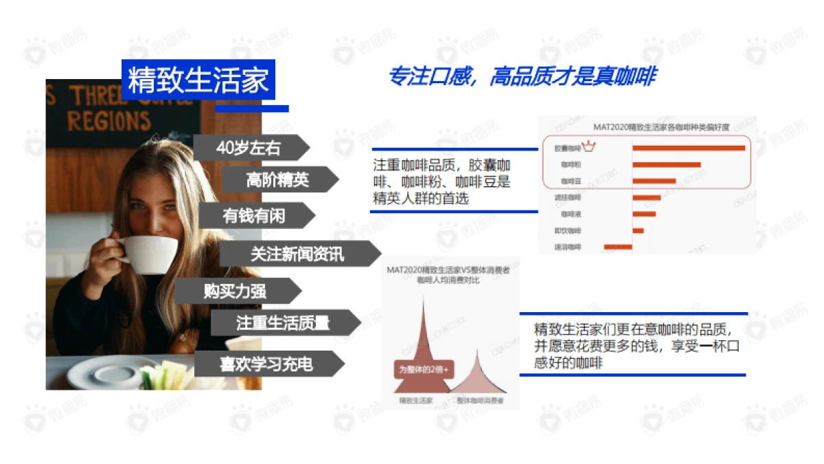 2021永璞咖啡品牌案例分享_第9页