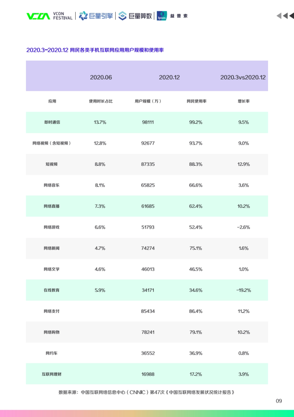 2021中国新锐品牌发展报告-巨量算数-202106_第10页