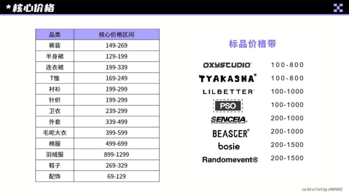 2022Unifree(潮牌女装)品牌手册_第7页