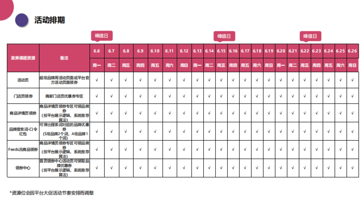 2022京东到家618档期-超级品牌周营销方案_第10页