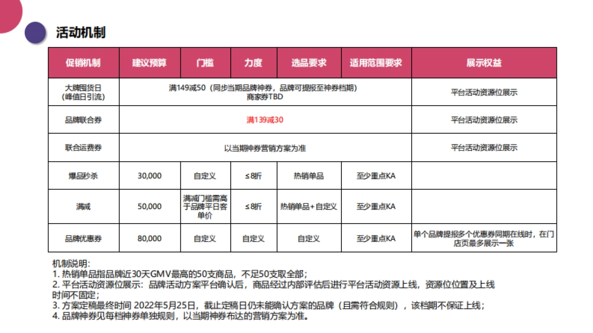 2022京东到家618档期-超级品牌周营销方案_第7页