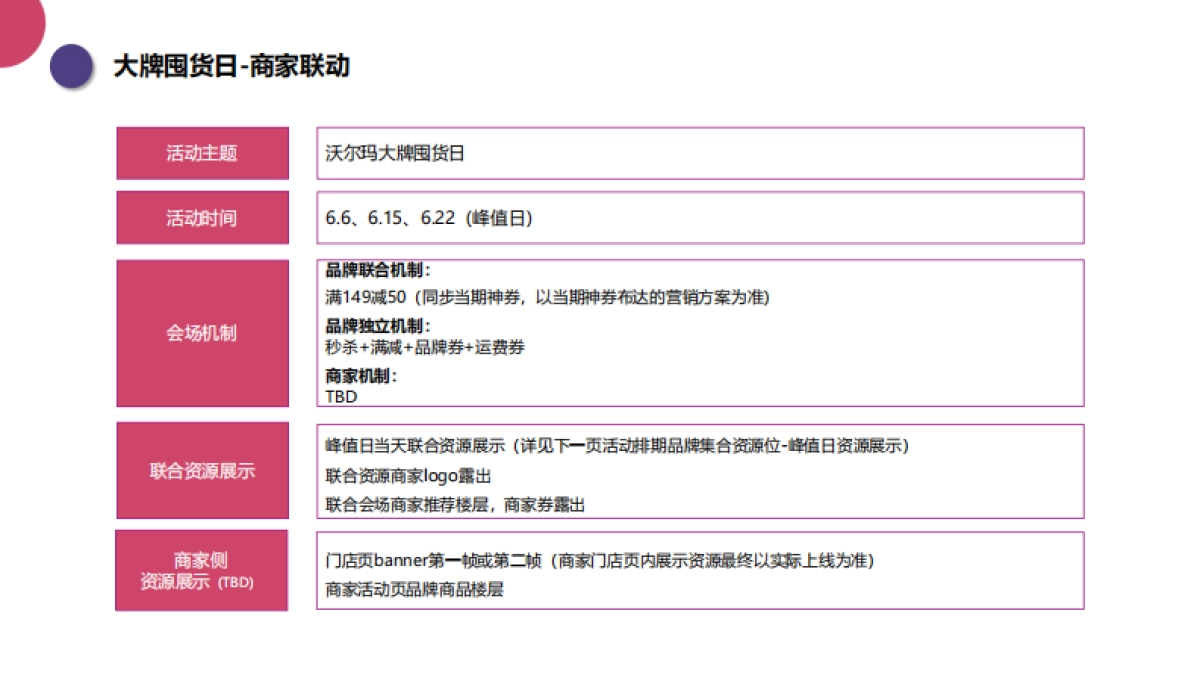 2022京东到家618档期-超级品牌周营销方案_第8页