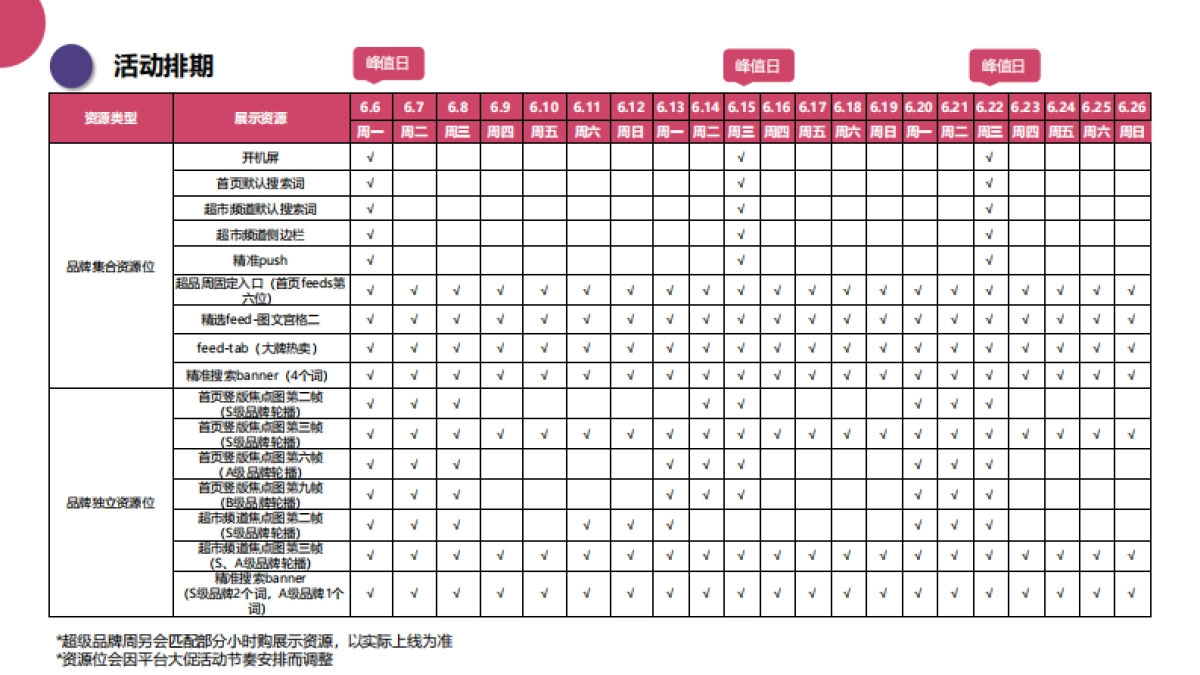 2022京东到家618档期-超级品牌周营销方案_第9页