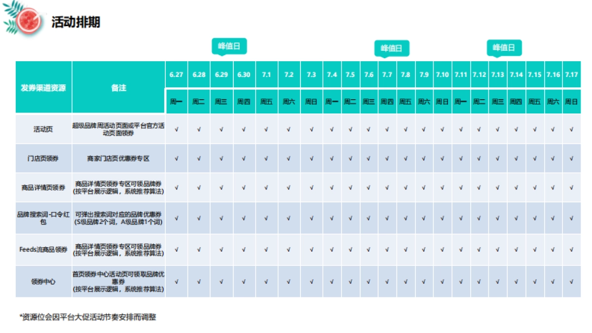 2022京东到家冰爽季-超级品牌周营销方案_第10页