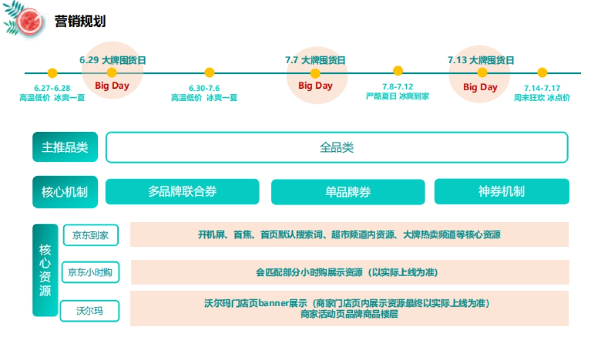 2022京东到家冰爽季-超级品牌周营销方案_第5页