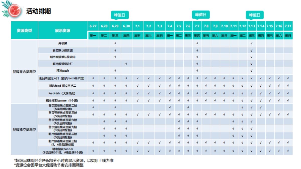 2022京东到家冰爽季-超级品牌周营销方案_第9页