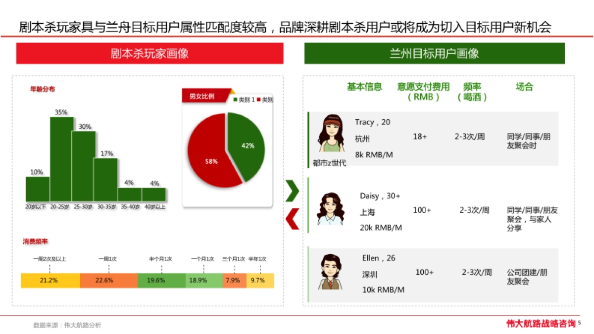 2022兰舟品牌三年战略规划_第10页