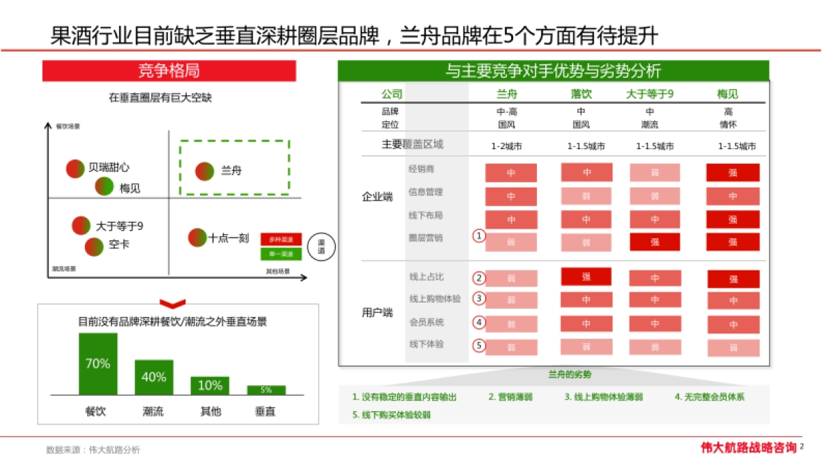 2022兰舟品牌三年战略规划_第6页