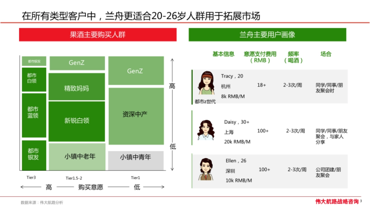 2022兰舟品牌三年战略规划_第7页