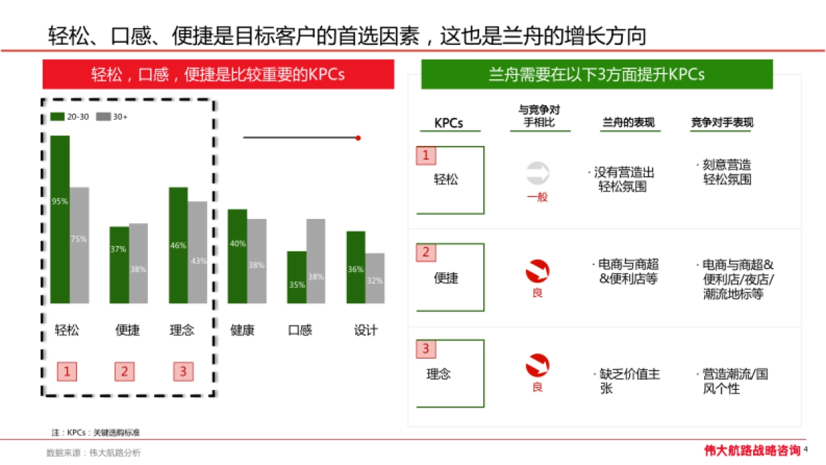 2022兰舟品牌三年战略规划_第8页