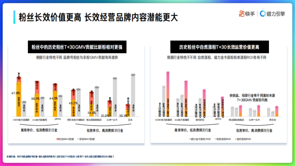 2022年快手品牌号运营策略通案_第10页