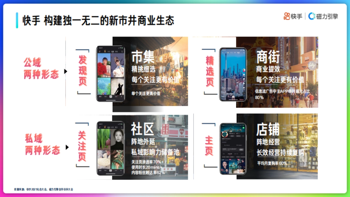 2022年快手品牌号运营策略通案_第3页