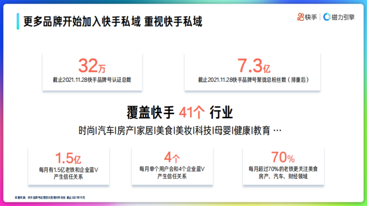 2022年快手品牌号运营策略通案_第6页