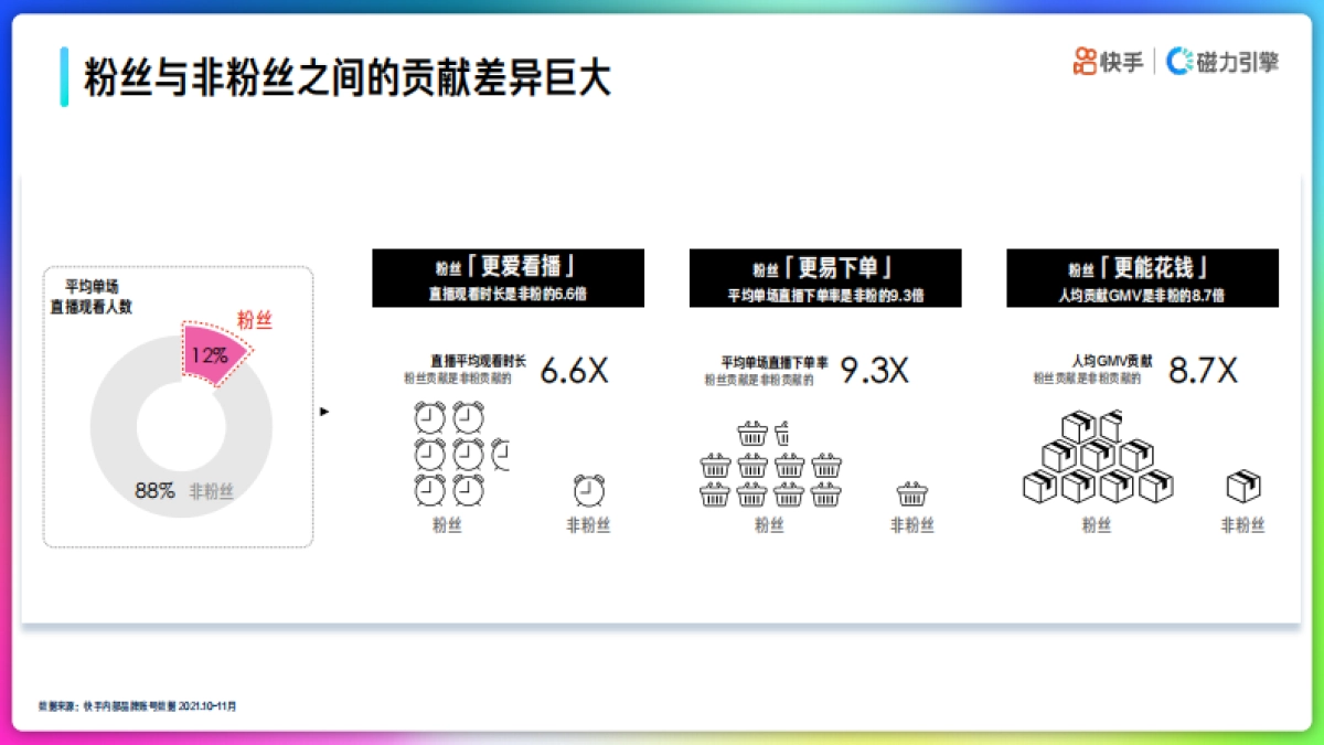 2022年快手品牌号运营策略通案_第8页