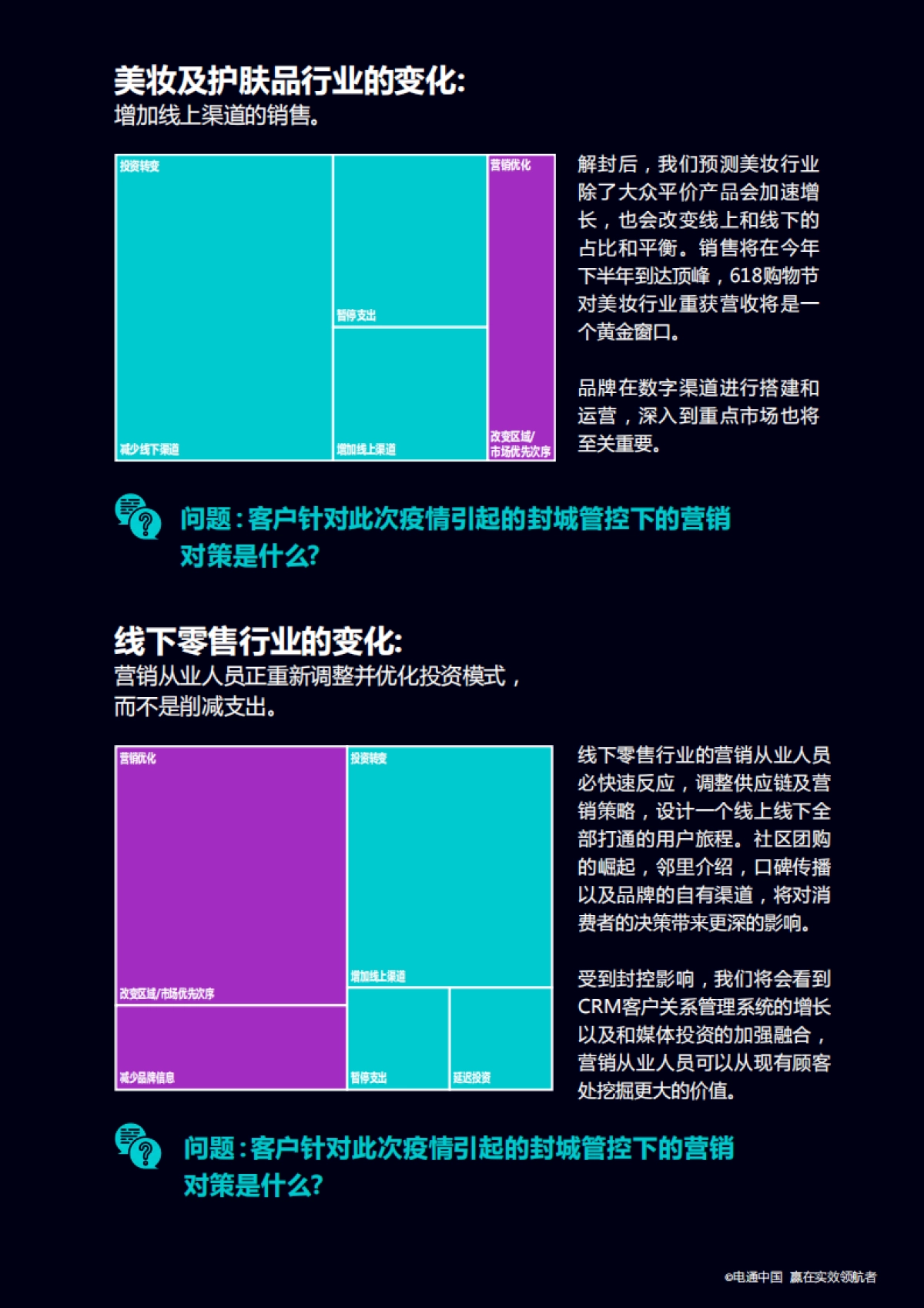 2022品牌在疫情下的生存攻坚之战_第10页