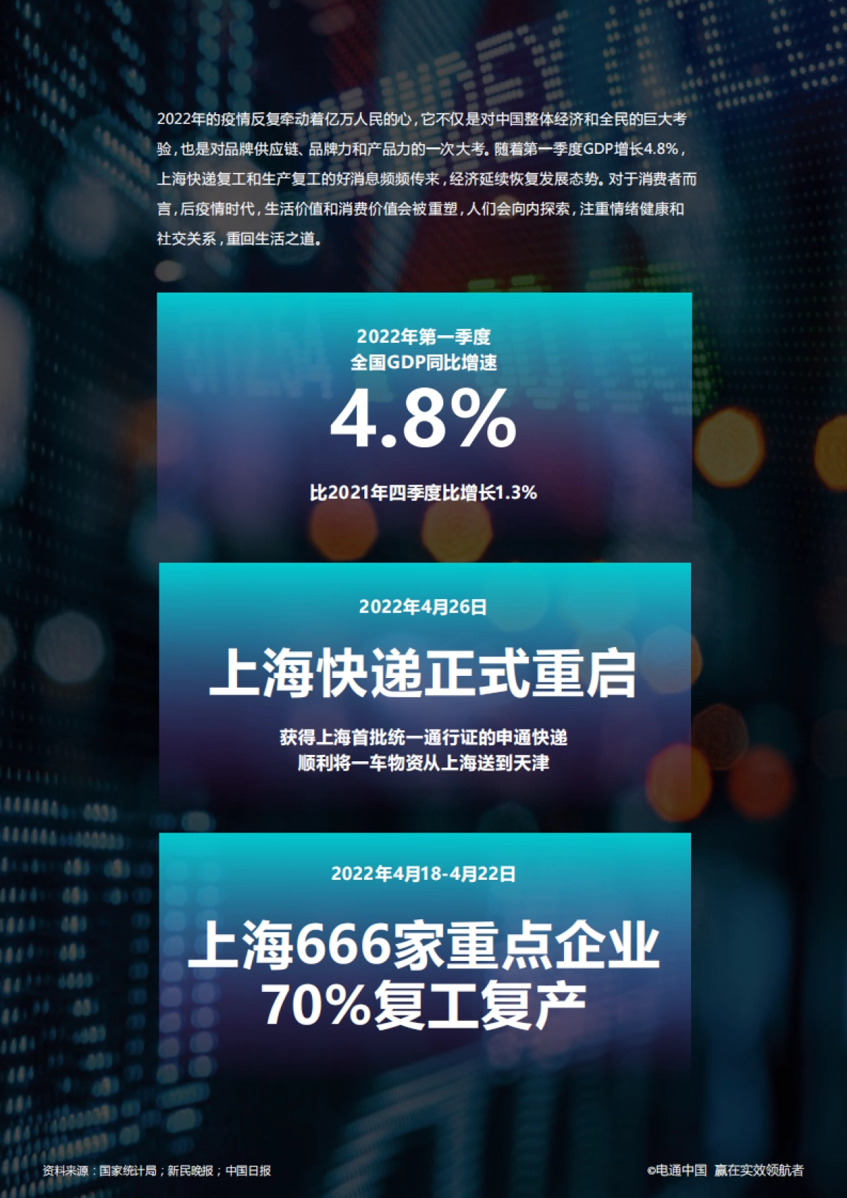 2022品牌在疫情下的生存攻坚之战_第5页