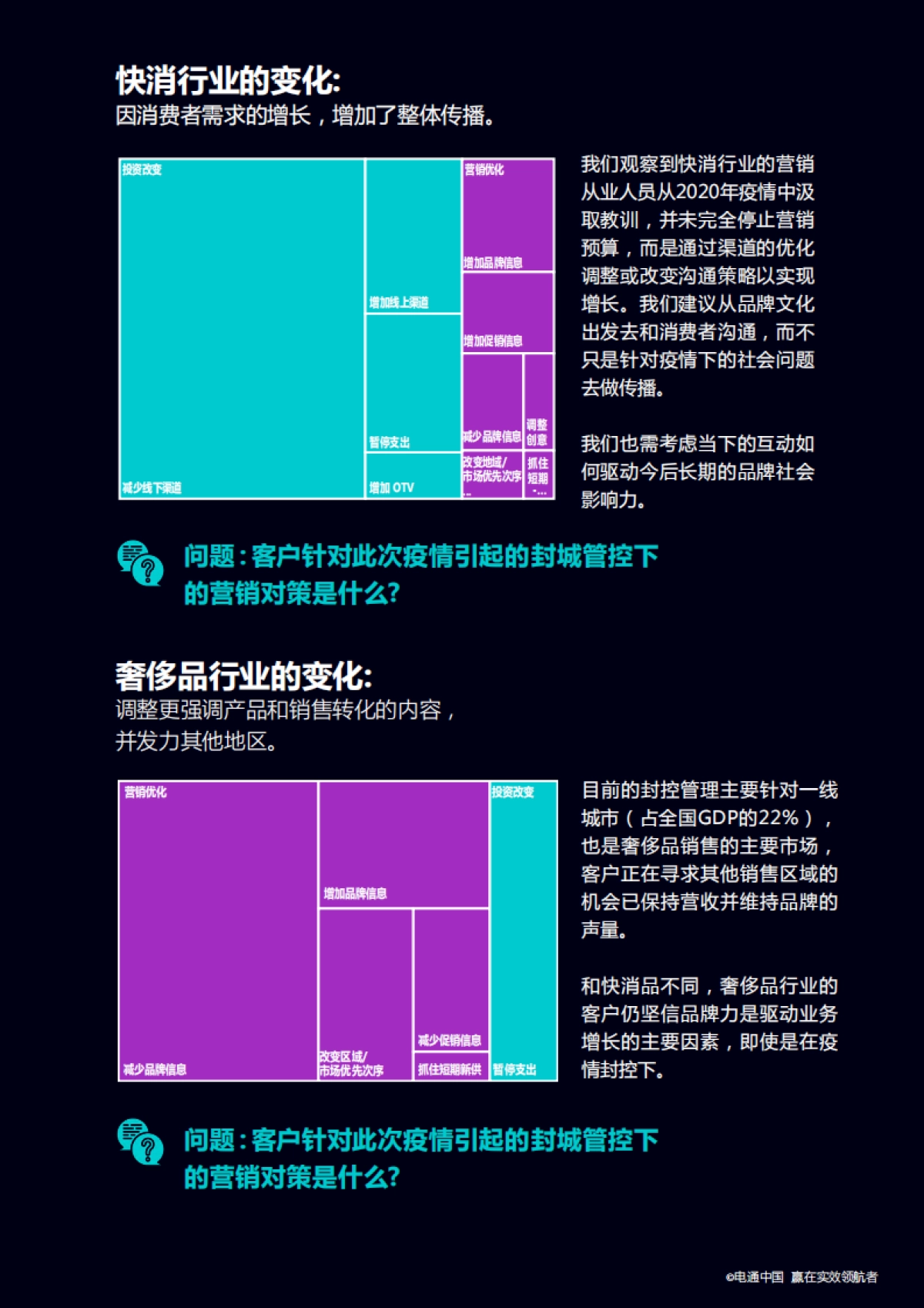 2022品牌在疫情下的生存攻坚之战_第9页