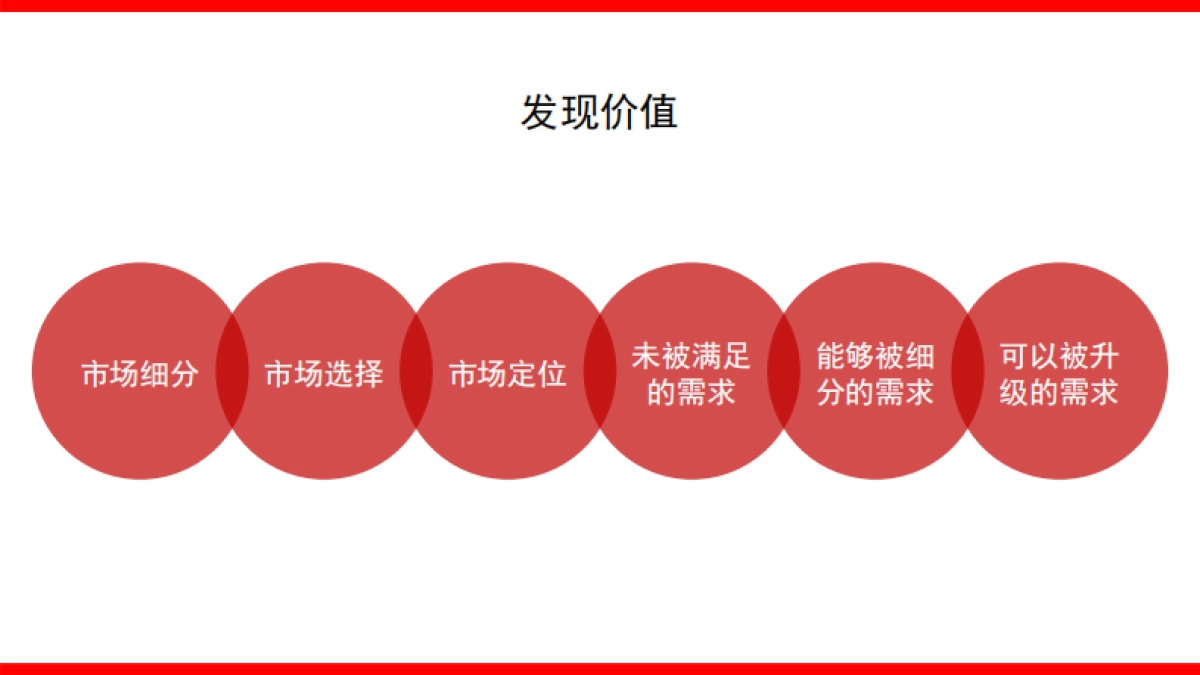 2022品牌整合营销传播全案模型4.0_第10页