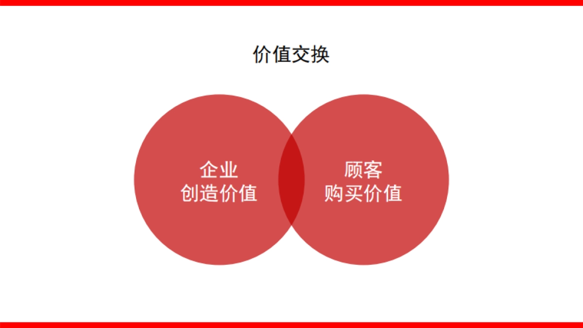 2022品牌整合营销传播全案模型4.0_第5页