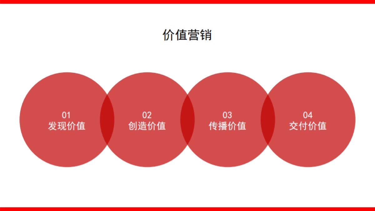 2022品牌整合营销传播全案模型4.0_第8页