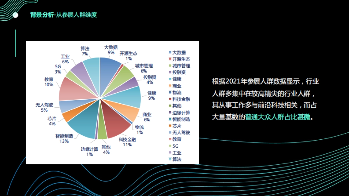 2022世界人工智能大会WAIC品牌策划方案_第8页