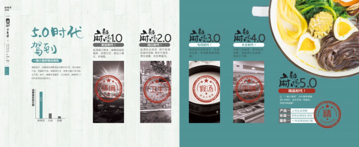 2022一碗小美好麻辣烫品牌手册_第10页