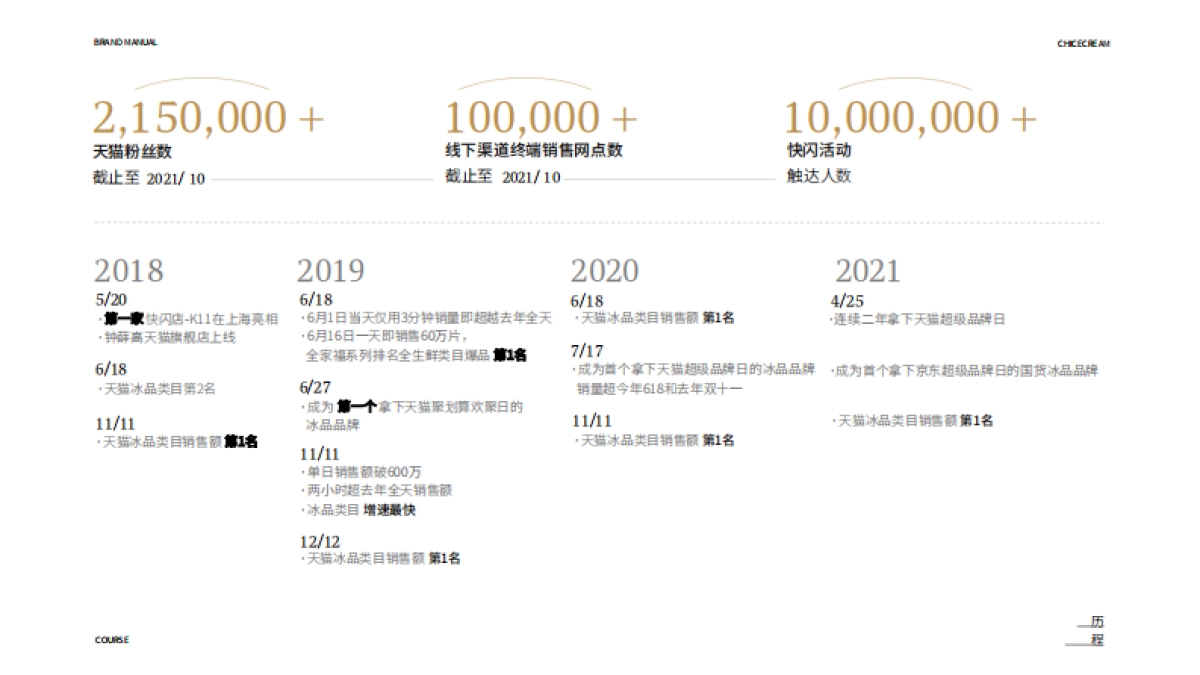 2022钟薛高雪糕品牌手册_第9页