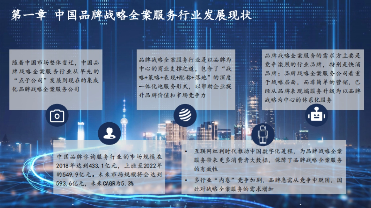 2023年中国品牌战略全案服务行业研究报告_第5页