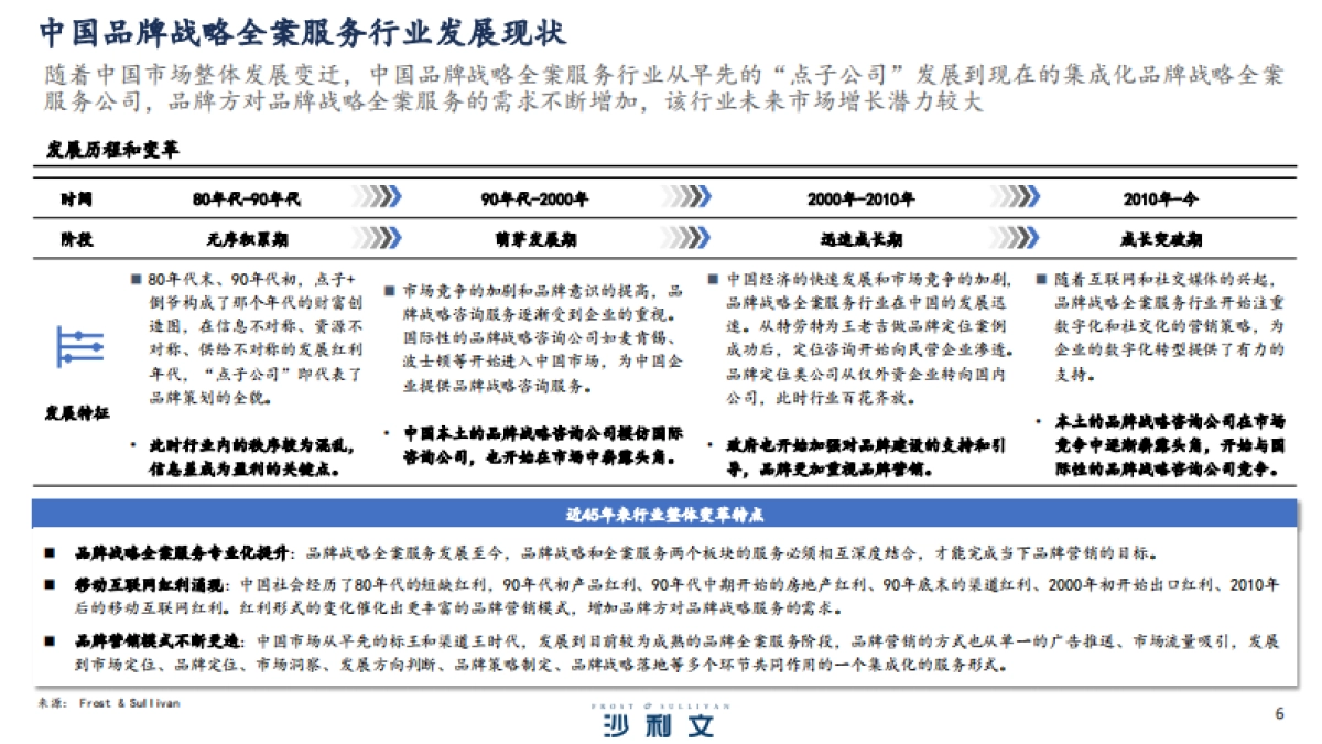 2023年中国品牌战略全案服务行业研究报告_第6页
