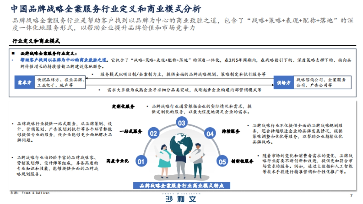 2023年中国品牌战略全案服务行业研究报告_第7页